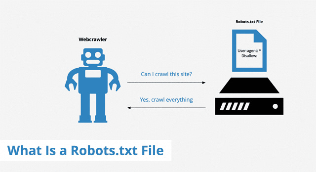 Cách thức hoạt động của file robots.txt